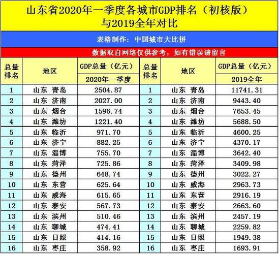 在菏泽收入多少是高收入（菏泽收入中位数）-图2