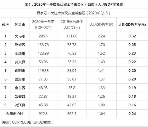 金华收入2017（2020年金华平均收入）-图1