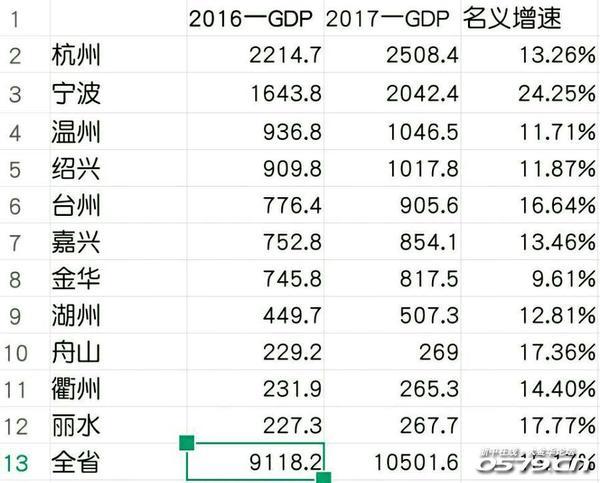 金华收入2017（2020年金华平均收入）-图2