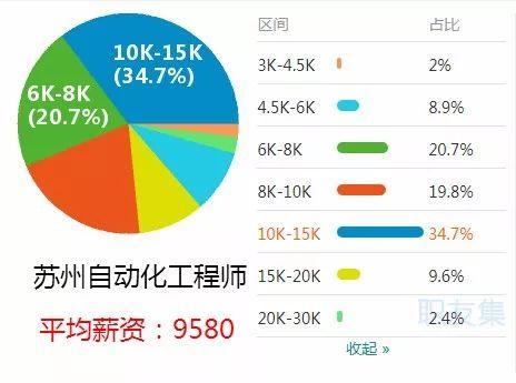 成都收入15k（成都收入多少过的较好）-图1