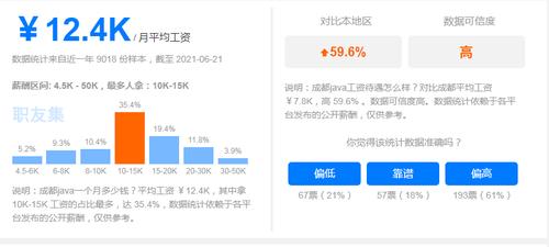 成都收入15k（成都收入多少过的较好）-图3