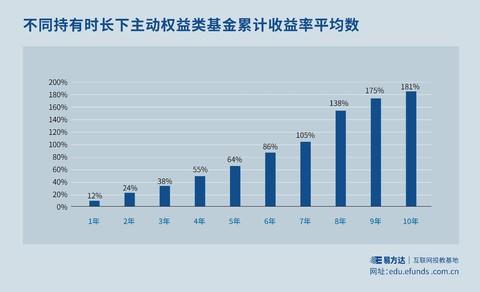 基金的后端收入（基金后端收益）-图1