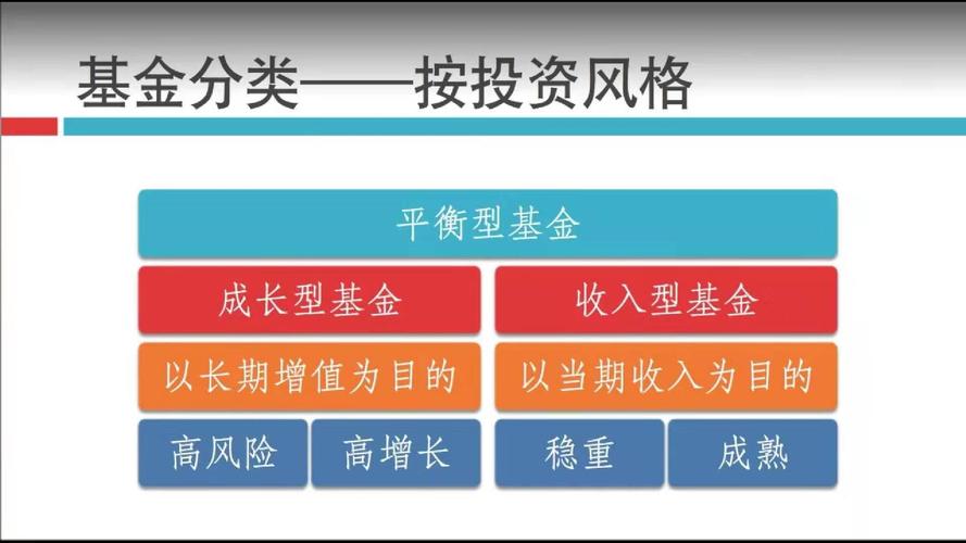 基金的后端收入（基金后端收益）-图3