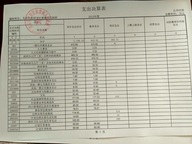 置业公司收入（置业公司怎么做账）-图2