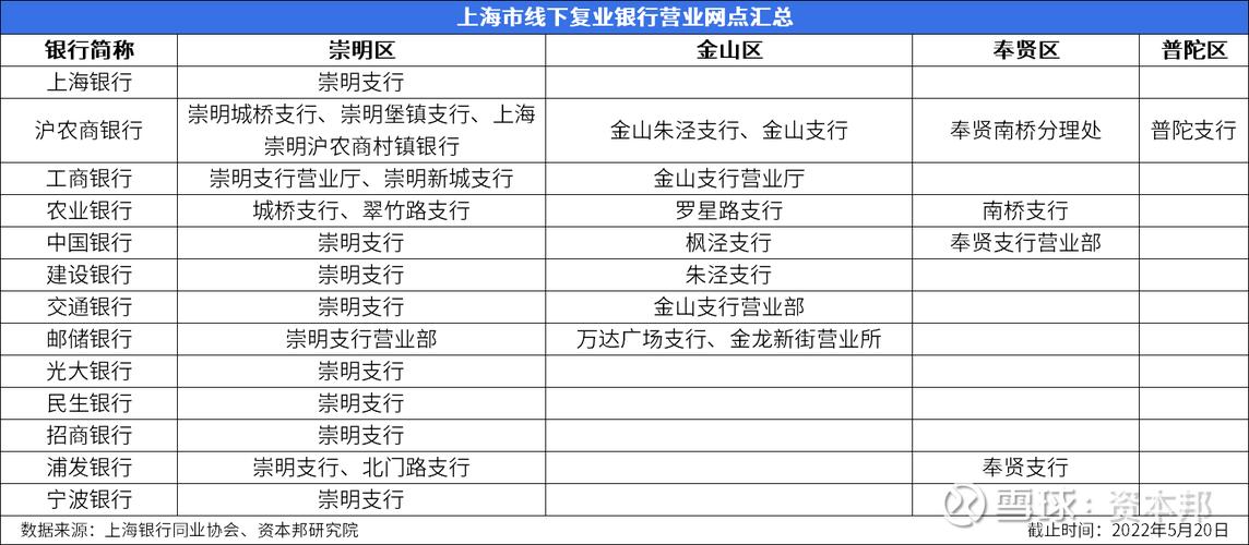 银行同业上海收入（上海银行同业部）-图1