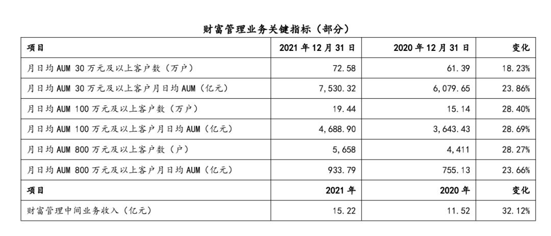 银行同业上海收入（上海银行同业部）-图2