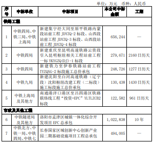 中铁财务人员收入（中铁财务一年到手多少钱）-图1