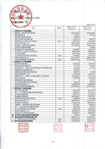 中铁财务人员收入（中铁财务一年到手多少钱）-图3