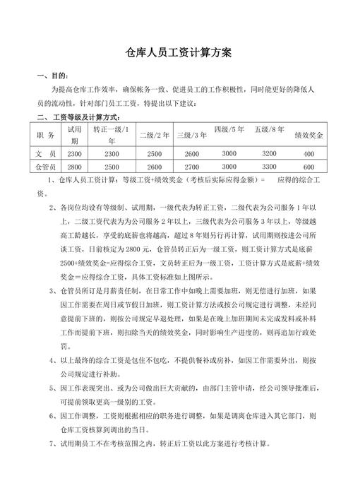 仓储工作收入（仓储工资计算方法）-图2