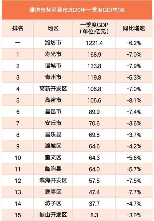 高密市财政收入（高密2020年财政）-图2