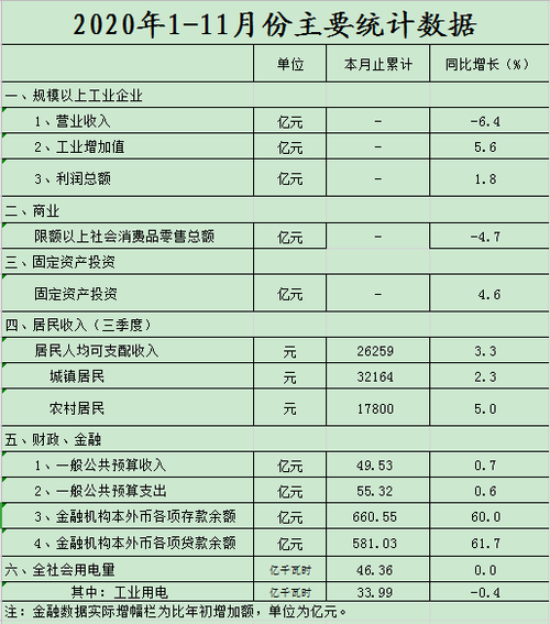 高密市财政收入（高密2020年财政）-图1