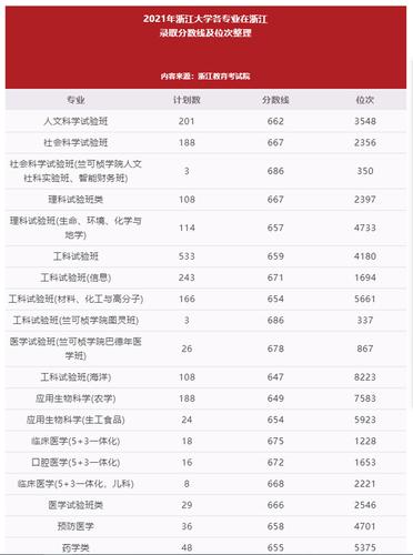 浙大实验平台老师收入（浙大实验平台老师收入怎么样）-图2