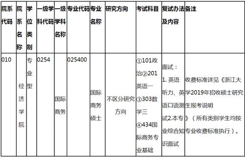 浙大实验平台老师收入（浙大实验平台老师收入怎么样）-图3