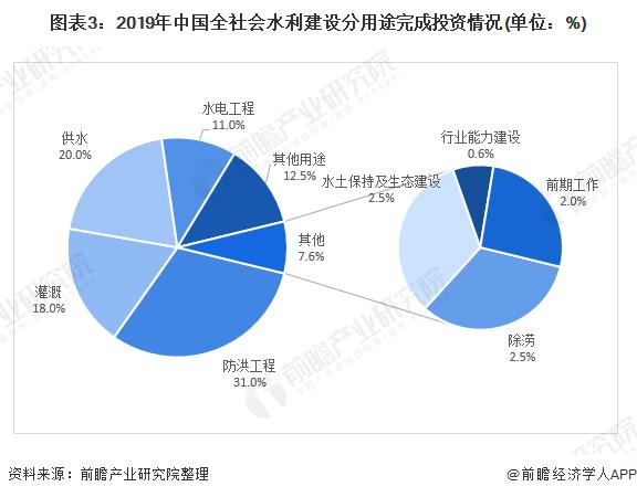 水利建筑公司收入（水利工程公司是做什么的）-图1