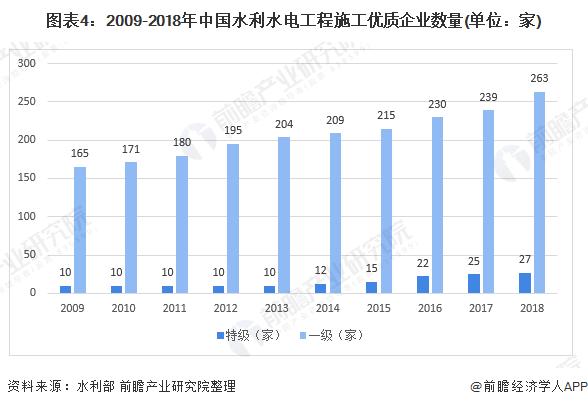 水利建筑公司收入（水利工程公司是做什么的）-图3