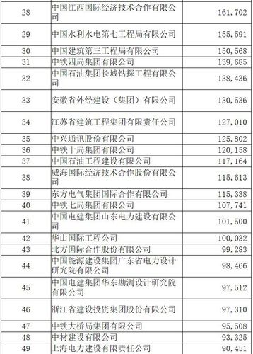 水利建筑公司收入（水利工程公司是做什么的）-图2