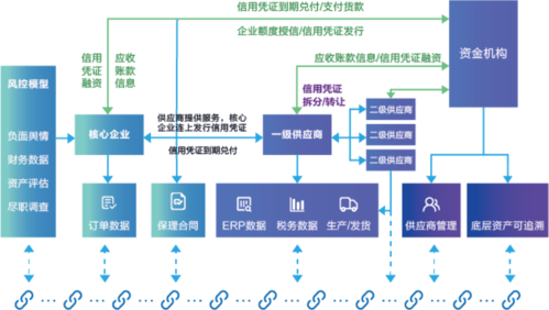 供应链企业收入（供应链企业收入怎么样）-图1