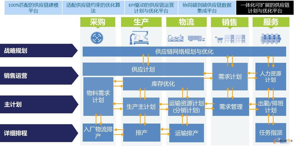 供应链企业收入（供应链企业收入怎么样）-图3