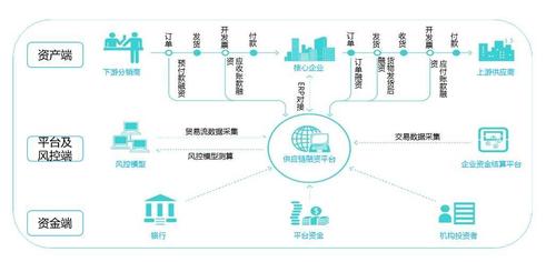 供应链企业收入（供应链企业收入怎么样）-图2