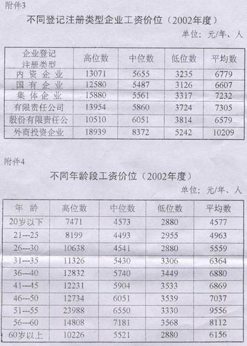 劳动收入工资性收入（劳动收入工资性收入包括哪些）-图2