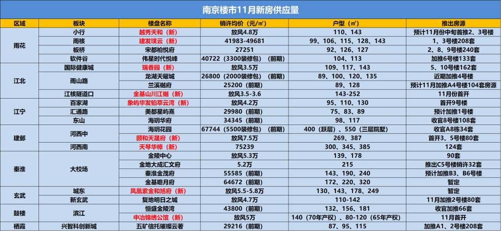 月收入7000在南京（南京一个月7000）-图2