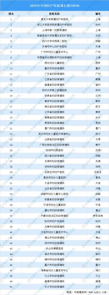 江苏各市医院待遇收入（江苏医院福利待遇排行）-图3