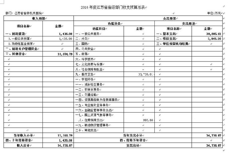 江苏各市医院待遇收入（江苏医院福利待遇排行）-图1