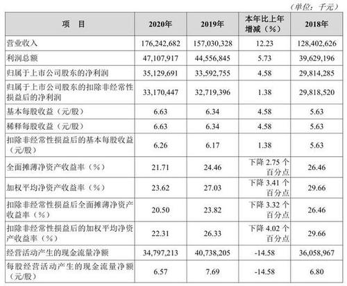 海螺集团销售收入（海螺集团 营收）-图3