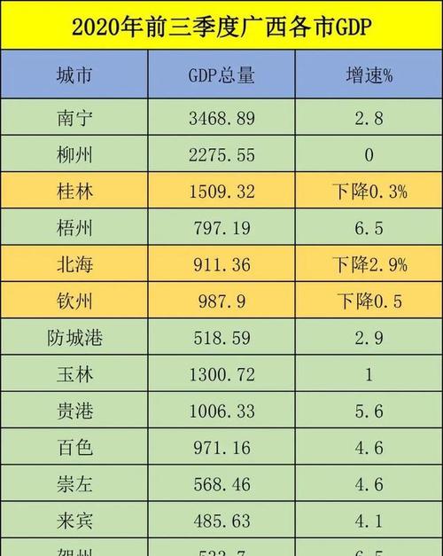 2015钦州财政收入（2018年钦州gdp）-图2