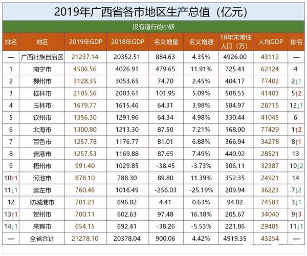 2015钦州财政收入（2018年钦州gdp）-图3