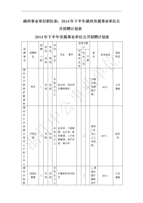 湖州事业编收入（湖州事业编收入多少）-图1