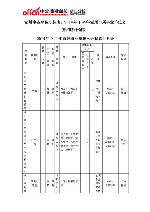 湖州事业编收入（湖州事业编收入多少）-图2