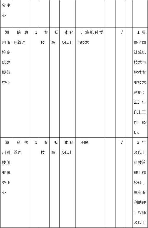 湖州事业编收入（湖州事业编收入多少）-图3