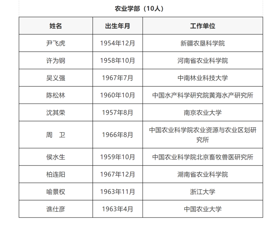 农垦科学院收入（农垦农科院）-图3