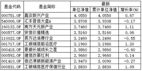 基金公司营业收入（基金公司营业收入科目设置）-图3