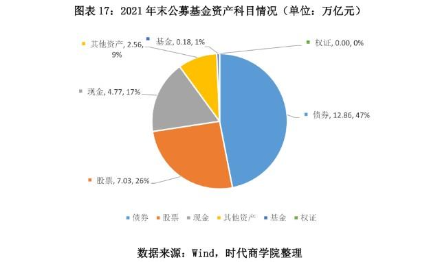 基金公司营业收入（基金公司营业收入科目设置）-图2