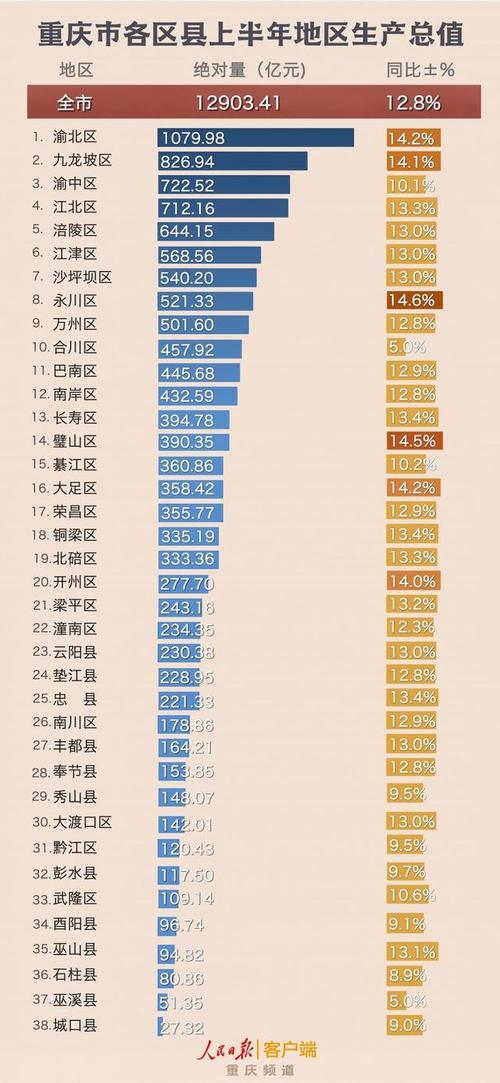 2018酉阳人均月收入（酉阳人均gdp2019）-图2