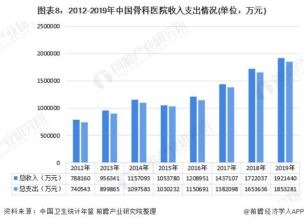 骨科收入高（骨科挣钱吗）-图1