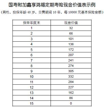 卖寿险收入梧州（卖一份寿险能挣多少钱）-图2