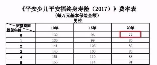 卖寿险收入梧州（卖一份寿险能挣多少钱）-图3