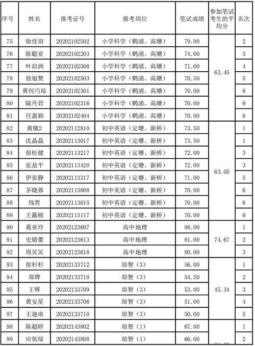 象山小学老师收入（象山教师编制）-图1