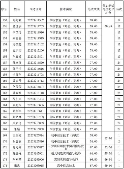 象山小学老师收入（象山教师编制）-图2