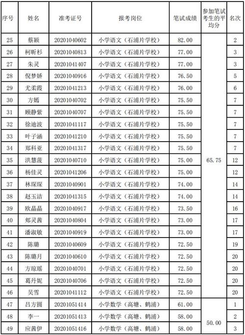 象山小学老师收入（象山教师编制）-图3