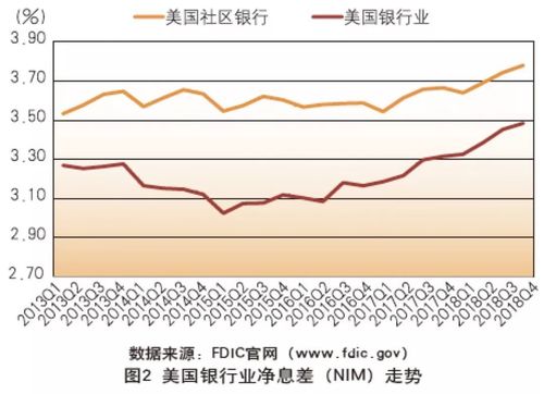 美国银行收入多少（美国银行营业收入）-图3