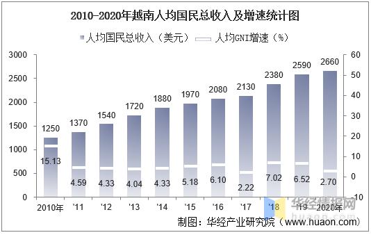 越南工作收入（越南工作收入多少）-图3