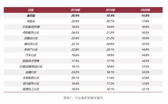 普华永道收入结构（普华永道薪酬制度）-图3