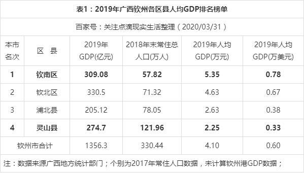 广西钦州人均收入（钦州平均收入）-图2