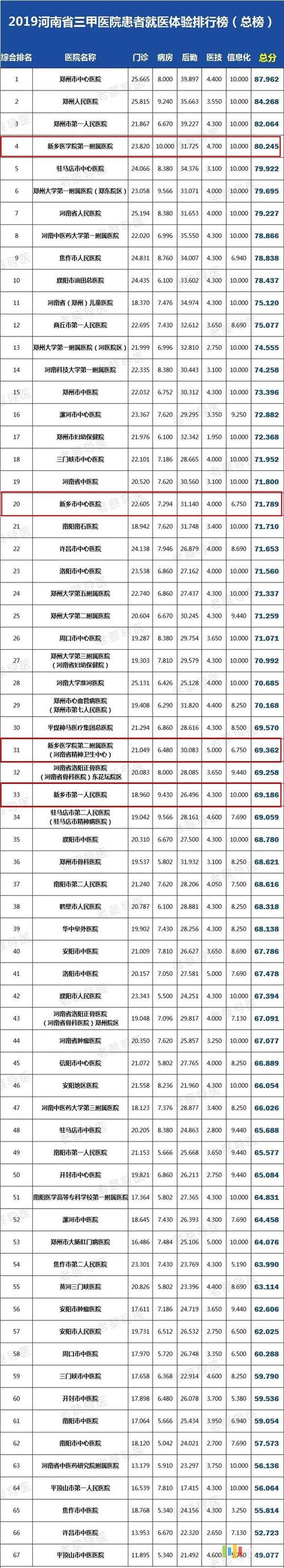 河南省医院收入（河南省医院收入排名前五十名）-图1