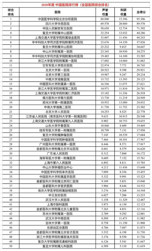 河南省医院收入（河南省医院收入排名前五十名）-图2