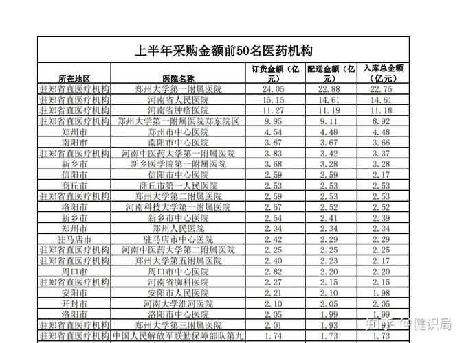 河南省医院收入（河南省医院收入排名前五十名）-图3